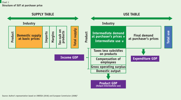 how-national-income-is-calculated-in-india-how-to-measure-national