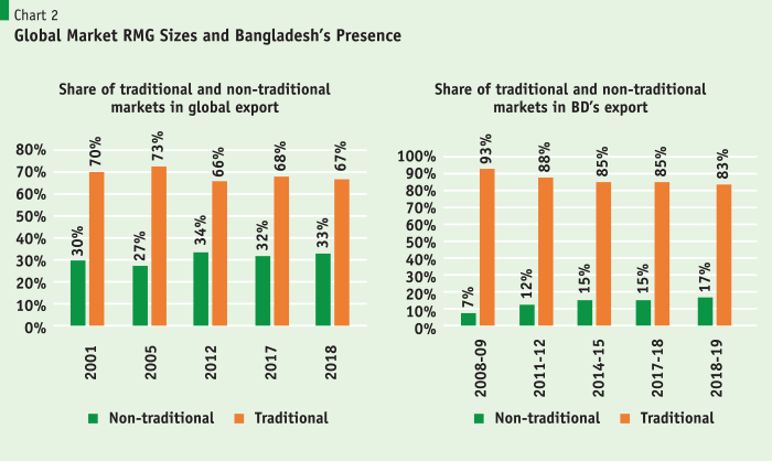 Opportunities in Chad's Cotton Sector with Multistakeholder Meeting - RMG  Bangladesh